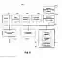 Fig. 06 - Methods and systems for testing software development