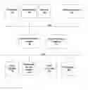 Fig. 01 - System, method, and computer program product for distributed testing of program code