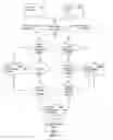 Fig. 03 - Concurrent PPRC/FCP and host access to secondary PPRC/FCP device through independent error management