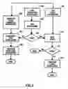 Fig. 10 - Method for optimizing a set of scan diagnostic patterns
