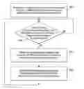 Fig. 01 - Integrating a document management system with a workflow system and method