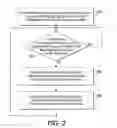 Fig. 03 - Integrating a document management system with a workflow system and method
