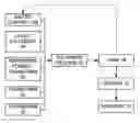 Fig. 01 - Producing a page of information based on a dynamic edit form and one or more transforms