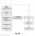 Fig. 04 - Producing a page of information based on a dynamic edit form and one or more transforms