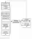 Fig. 01 - Producing a page of information based on a dynamic edit form and one or more transforms