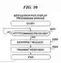 Fig. 10 - Image processing system, image processing method, image processing apparatus, program for implementing the method, and storage medium