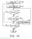 Fig. 08 - Electronic device and user interface and input method therefor