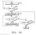 Fig. 13 - Electronic device and user interface and input method therefor