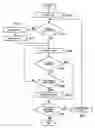 Fig. 01 - User assisting program product, method, and information processing apparatus