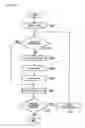Fig. 04 - User assisting program product, method, and information processing apparatus