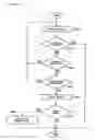 Fig. 05 - User assisting program product, method, and information processing apparatus