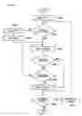 Fig. 06 - User assisting program product, method, and information processing apparatus