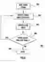 Fig. 09 - Method and program product of level converter optimization