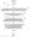 Fig. 01 - Parallel design processes for integrated circuits