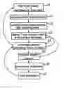 Fig. 01 - Interconnect-aware integrated circuit design