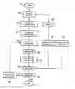 Fig. 01 - Method for improving a simulation model of photolithographic projection