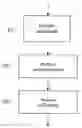 Fig. 01 - Apparatus and method for self management of information technology component