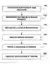Fig. 01 - System and method for registering and deploying stored procedures and triggers into a device database