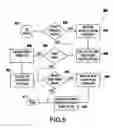 Fig. 06 - Method and structure for efficient assessment and planning of software project efforts involving existing software