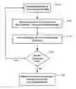 Fig. 01 - System development planning tool