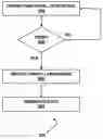 Fig. 01 - Automatically generating program code from a functional model of software