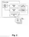 Fig. 03 - Automatically generating program code from a functional model of software