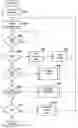 Fig. 01 - Method and apparatus for efficiently developing encoded instructions by tracking multiple unverified instances of repetitive code segments