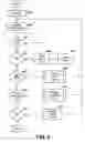 Fig. 06 - Method and apparatus for efficiently developing encoded instructions by tracking multiple unverified instances of repetitive code segments