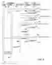 Fig. 07 - Testing flow control at test assertion level