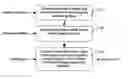 Fig. 01 - Software tool for detecting plagiarism in computer source code