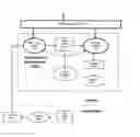 Fig. 01 - Dynamic instrumentation for a mixed mode virtual machine