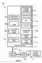 Fig. 02 - Tri-phase boot process in electronic devices