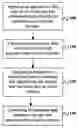 Fig. 01 - Software upgrade and downgrade in systems with persistent data