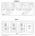 Fig. 06 - Software upgrade and downgrade in systems with persistent data