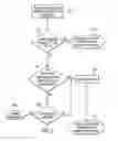 Fig. 04 - Method, system, and program for managing operation requests using different resources