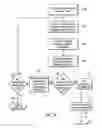 Fig. 06 - Method, system, and program for managing operation requests using different resources