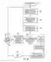 Fig. 07 - Method, system, and program for managing operation requests using different resources