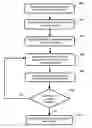Fig. 01 - Collaborative planning actions and recipes