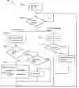 Fig. 01 - Method and apparatus for on-demand resource allocation and job management