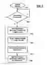 Fig. 06 - Program reactivation using triggering