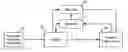 Fig. 01 - System for optimizing application start-up
