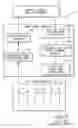 Fig. 05 - Messaging and service system for mobile computer