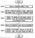 Fig. 01 - Digital broadcast signal processing system and method capable of receiving multiple digital broadcast signals