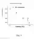 Fig. 06 - Method for expressing multiple recombinant proteins in milk of transgenic non-human mammals