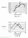 Fig. 04 - Method for sex biasing spermatozoa