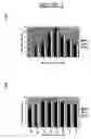Fig. 03 - Production of proteins in eggs