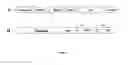 Fig. 02 - Expression of foreign sequences in plants using transactivation system