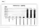 Fig. 02 - Method of increasing the content of selected transgene-coded proteins or peptides in plants