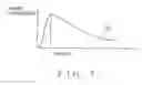 Fig. 07 - Dry cleaning machine and method of dry cleaning