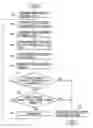Fig. 01 - Method for controlling dewatering operation of washing machine